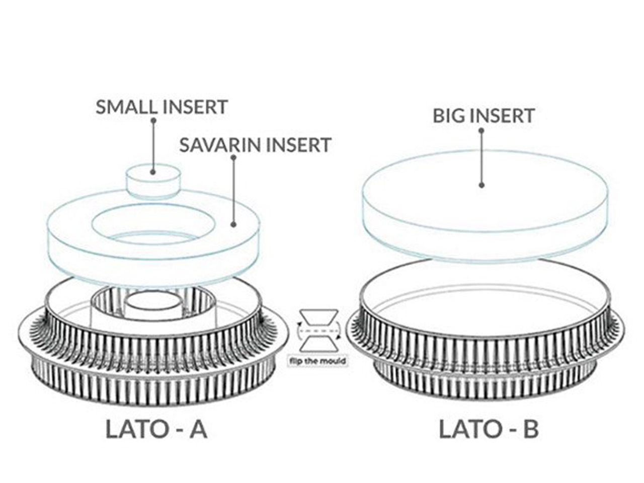 silikonform multi inserto round